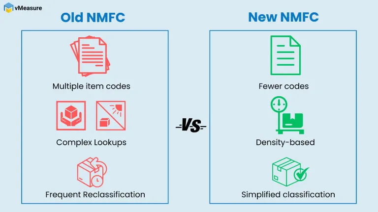 2025 NMFC