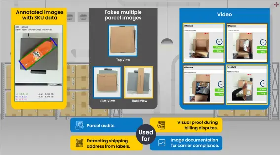 Parcel additional data captured