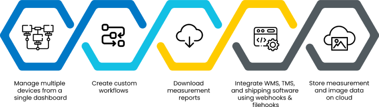 vmeasure forge info key points